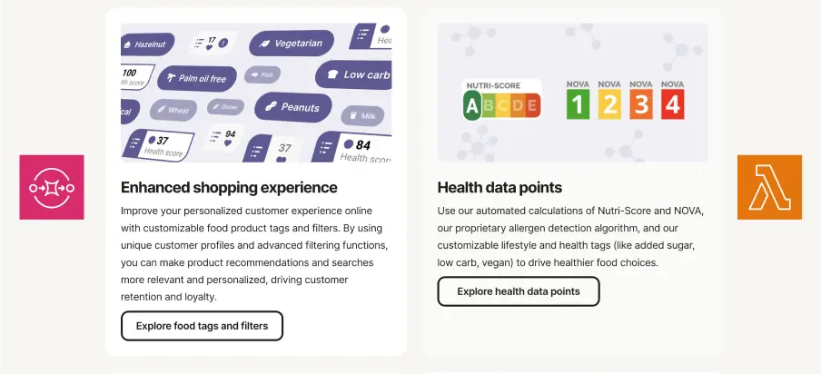 En hållbar och effektiv data pipeline för över 200 000 produkter